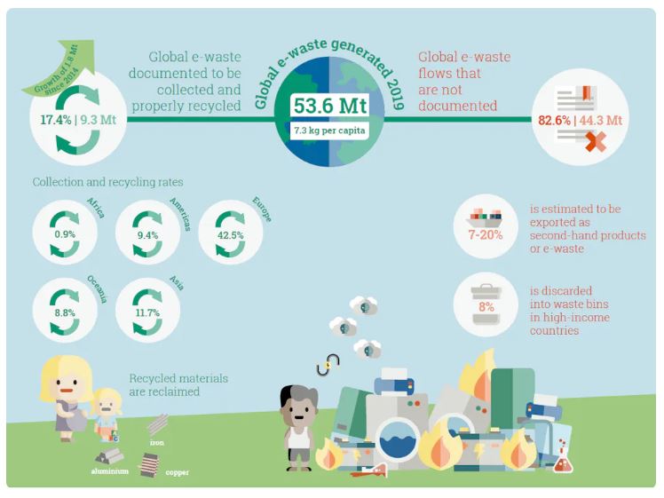 5-Ci-Recycling-Green-Sustainable-IT - CiRecycling