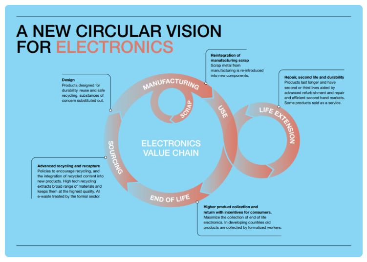 6-Ci-Recycling-Green-Sustainable-IT - CiRecycling